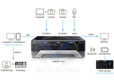 CAMLIVE™ PRO (CAPTURE VIDÉO DOUBLE HDMI VERS USB-C UVC) UC3022